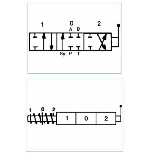 Basic control valve -S- / flow rate max. 70 l/min / with PRV 