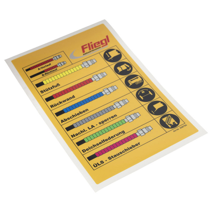 Sticker for ASW hydraulic connections ASW 